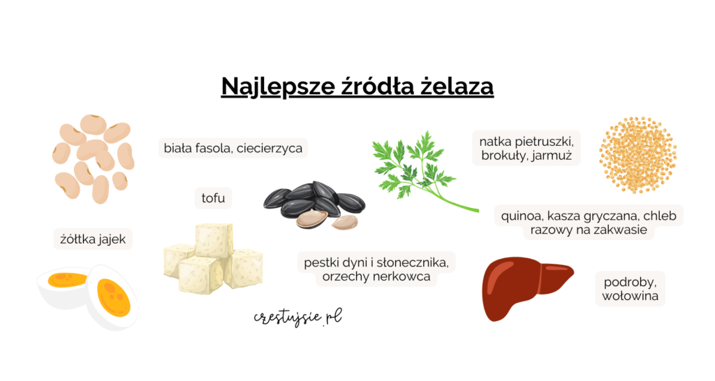 Anemia Z Niedoboru żelaza Dieta I Suplementacja Częstuj Się Dietetyk Kliniczny Online 1556